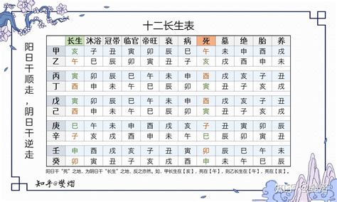 帝旺|紫微斗數十二長生神——帝旺